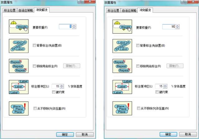 【干货分享】ArcGIS制图技巧(超全)的图21